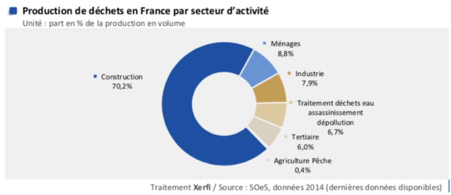 décents en france