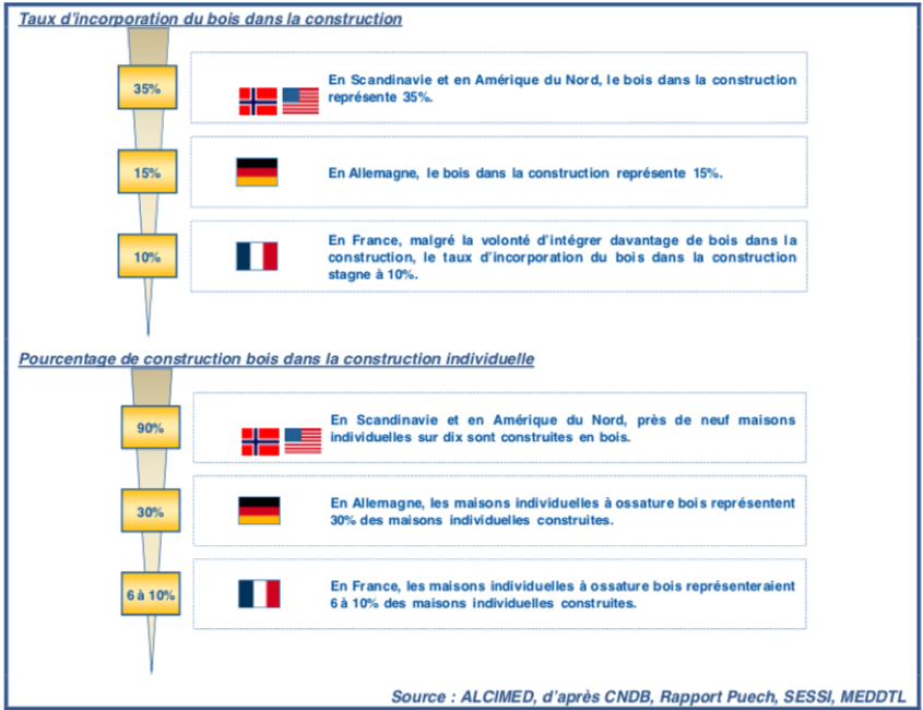 parti de la construction bois