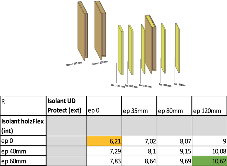 mesure de la performance énergétique d'une ossature bois